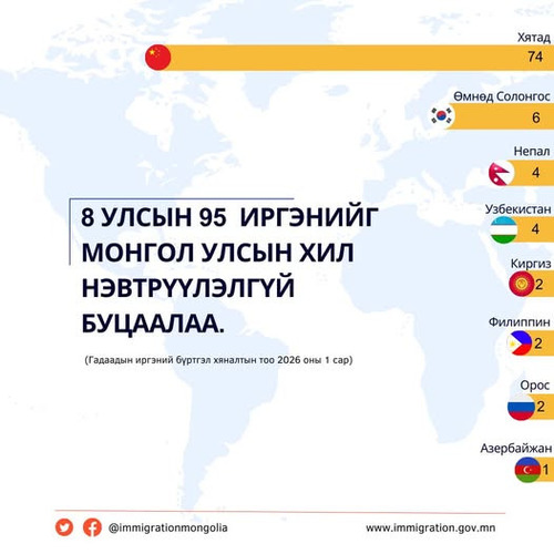 Ирсэн зорилгоо тодорхойлж чадаагүй 8 улсын 95 иргэнийг улсын хилээр оруулалгүй буцаажээ